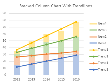 adding a trendline in excel 2016 for mac